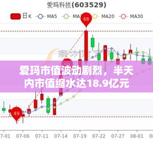 爱玛市值波动剧烈，半天内市值缩水达18.9亿元