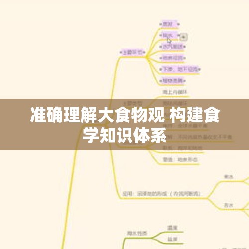 准确理解大食物观 构建食学知识体系