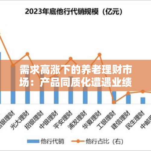 需求高涨下的养老理财市场：产品同质化遭遇业绩集体大波动 增强风险提示“道阻且长”