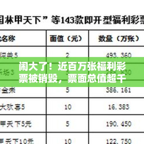 闹大了！近百万张福利彩票被销毁，票面总值超千万引热议