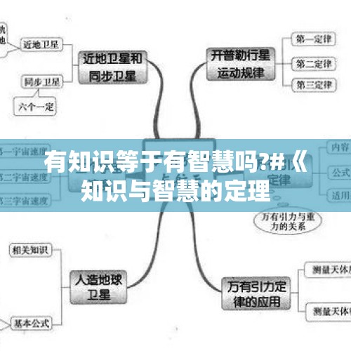 有知识等于有智慧吗?#《知识与智慧的定理