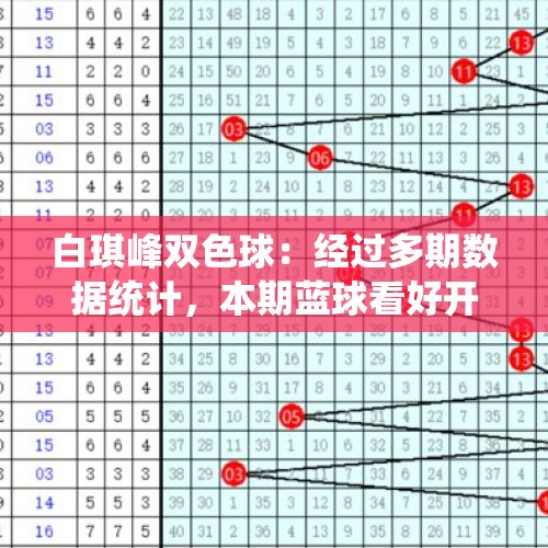 白琪峰双色球：经过多期数据统计，本期蓝球看好开出大数、奇数