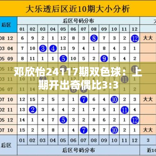 邓欣怡24117期双色球：上期开出奇偶比3:3