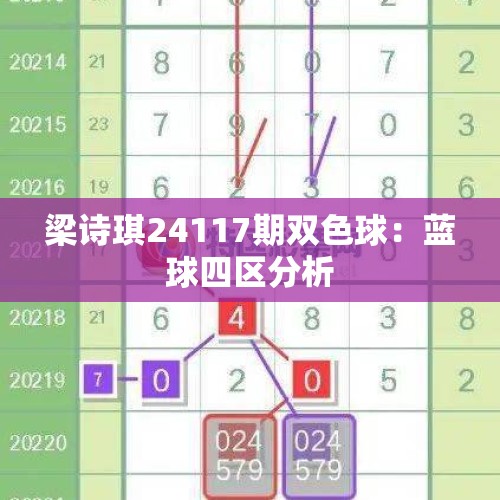 梁诗琪24117期双色球：蓝球四区分析