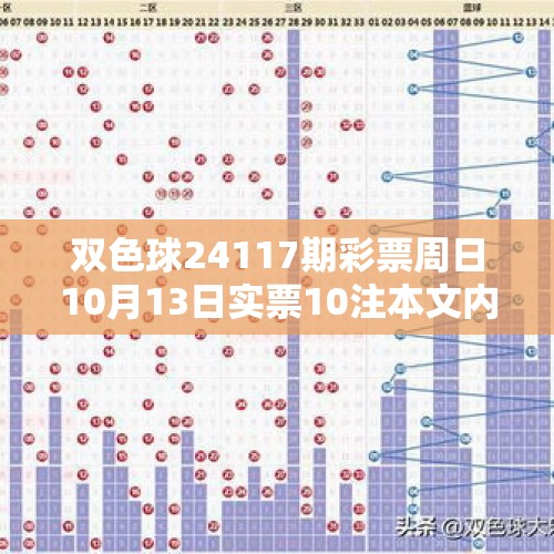 双色球24117期彩票周日10月13日实票10注本文内容仅供分析