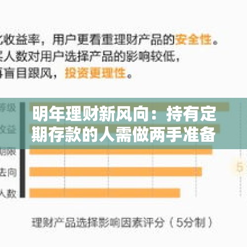 明年理财新风向：持有定期存款的人需做两手准备，智慧投资之道