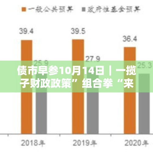 债市早参10月14日｜一揽子财政政策”组合拳“来了，近年最大力度支持化债措施即将出台；10月首周银行理财存续规模下降超万亿