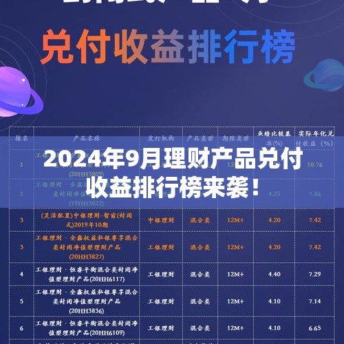 2024年9月理财产品兑付收益排行榜来袭！