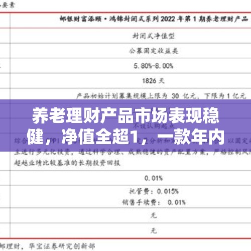 养老理财产品市场表现稳健，净值全超1，一款年内分红9次；个人养老金产品年均回报2.43%