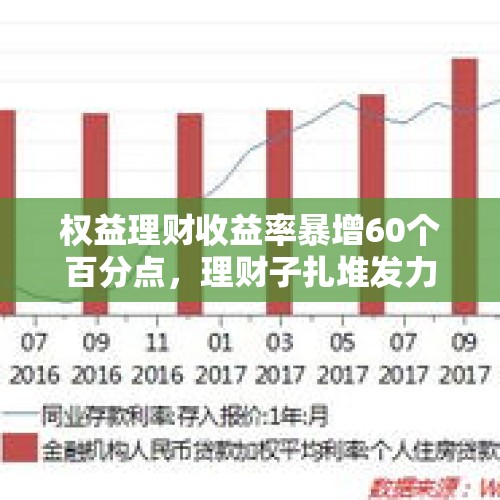 权益理财收益率暴增60个百分点，理财子扎堆发力含权产品