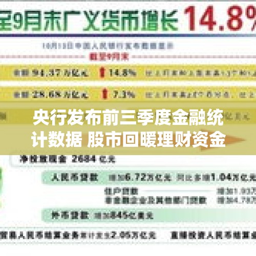 央行发布前三季度金融统计数据 股市回暖理财资金回流 9月末M2增速回升