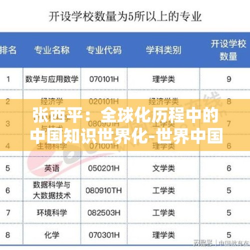 张西平：全球化历程中的中国知识世界化-世界中国学的性质、特点与研究方法