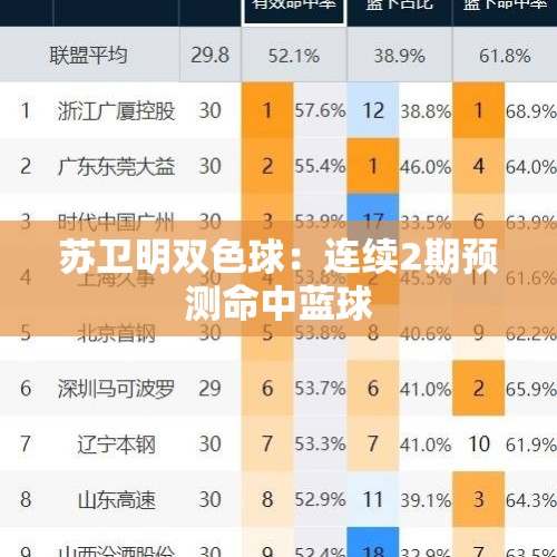 苏卫明双色球：连续2期预测命中蓝球