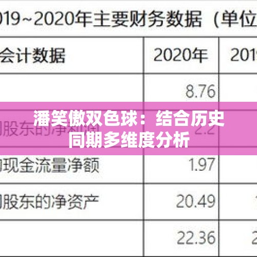 潘笑傲双色球：结合历史同期多维度分析