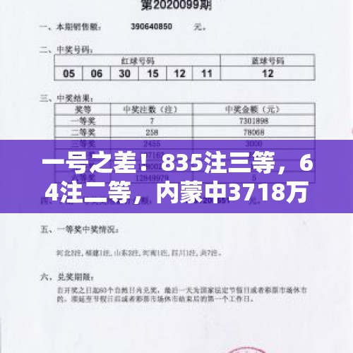 一号之差！835注三等，64注二等，内蒙中3718万，双色球24118开奖