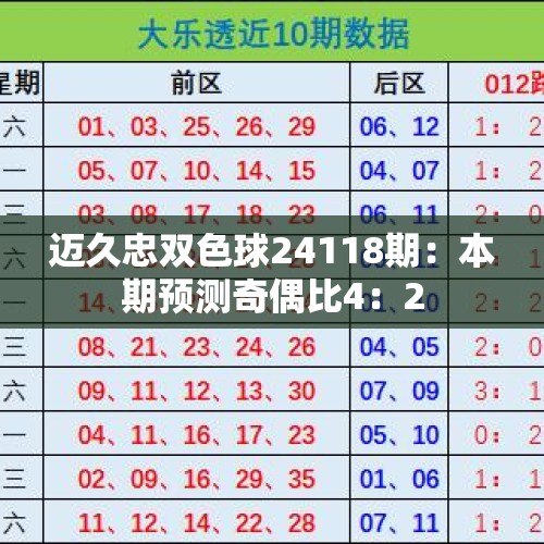 迈久忠双色球24118期：本期预测奇偶比4：2