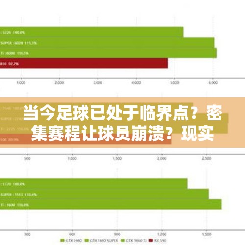 当今足球已处于临界点？密集赛程让球员崩溃？现实情况究竟如何