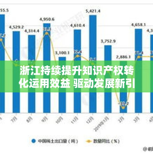 浙江持续提升知识产权转化运用效益 驱动发展新引擎