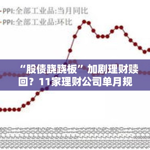 “股债跷跷板”加剧理财赎回？11家理财公司单月规模缩减6400亿元