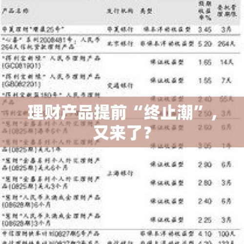 理财产品提前“终止潮”，又来了？