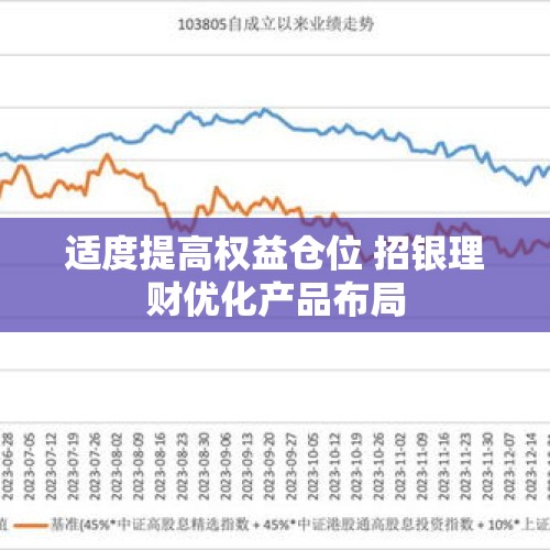 适度提高权益仓位 招银理财优化产品布局