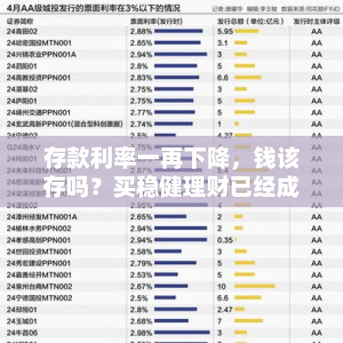 存款利率一再下降，钱该存吗？买稳健理财已经成为大众投钱趋势