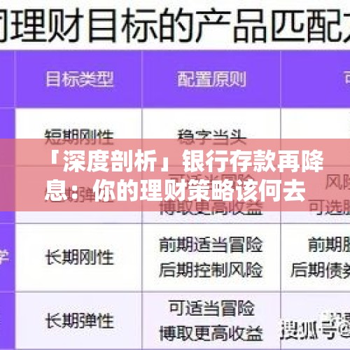 「深度剖析」银行存款再降息：你的理财策略该何去何从？