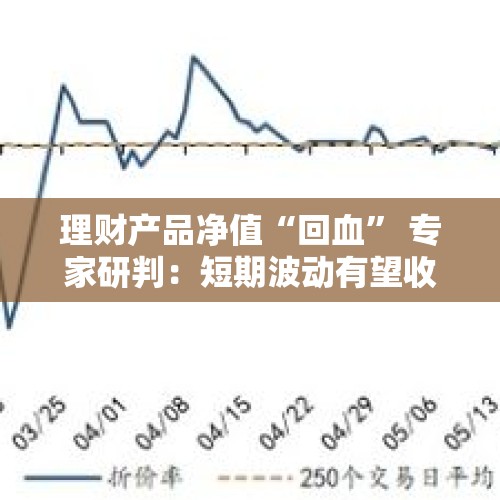 理财产品净值“回血” 专家研判：短期波动有望收敛