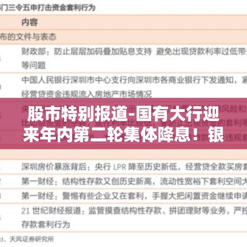 股市特别报道-国有大行迎来年内第二轮集体降息！银行存款降息“加速”利好理财市场与资本市场