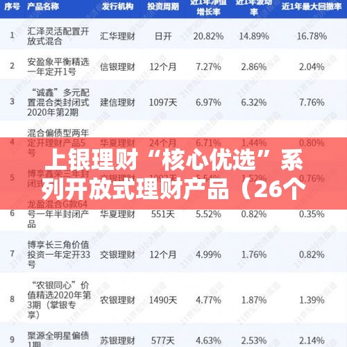 上银理财“核心优选”系列开放式理财产品（26个月）09期提前终止