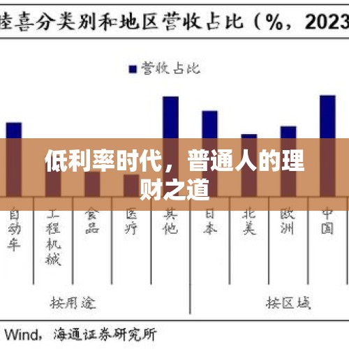 低利率时代，普通人的理财之道