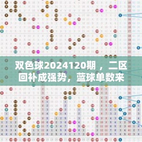 双色球2024120期 ，二区回补成强势，蓝球单数来登顶