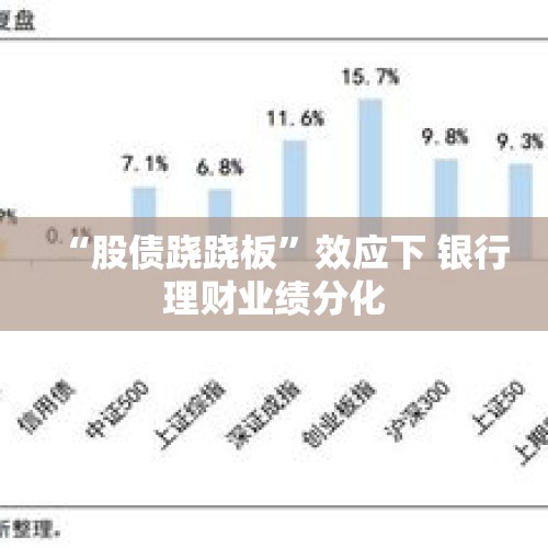 “股债跷跷板”效应下 银行理财业绩分化