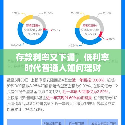 存款利率又下调，低利率时代普通人如何理财