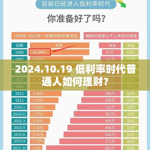 2024.10.19 低利率时代普通人如何理财？