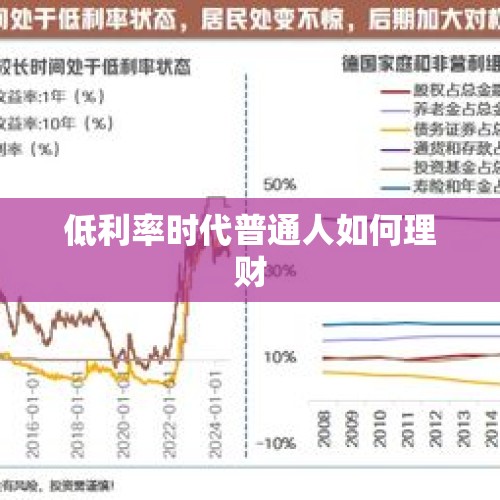 低利率时代普通人如何理财