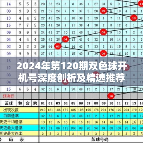 2024年第120期双色球开机号深度剖析及精选推荐