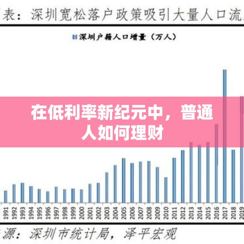 在低利率新纪元中，普通人如何理财