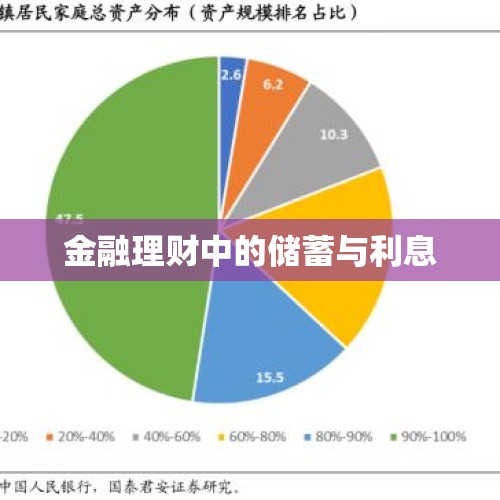 金融理财中的储蓄与利息