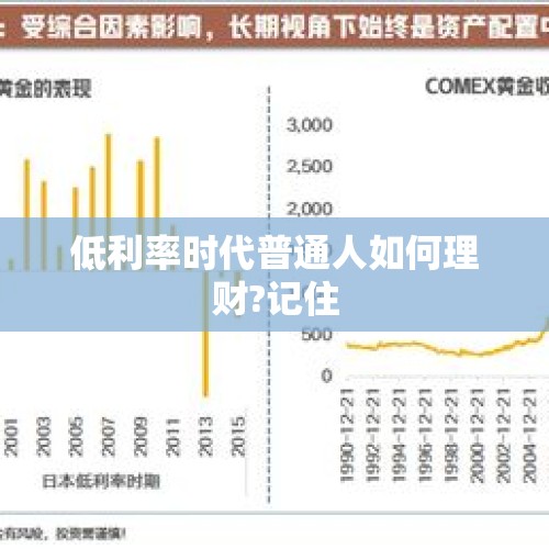 低利率时代普通人如何理财?记住