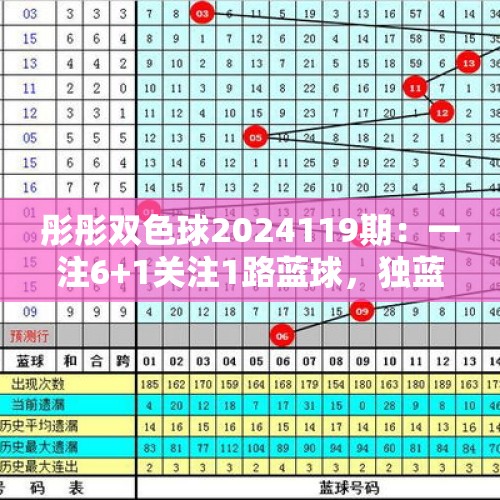 彤彤双色球2024119期：一注6+1关注1路蓝球，独蓝单挑13