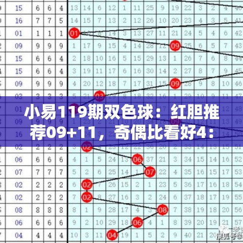 小易119期双色球：红胆推荐09+11，奇偶比看好4：2