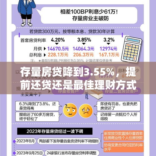 存量房贷降到3.55%，提前还贷还是最佳理财方式吗？