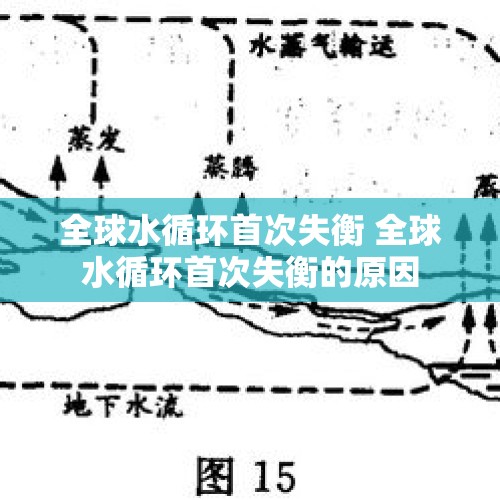 全球水循环首次失衡 全球水循环首次失衡的原因