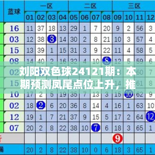 刘阳双色球24121期：本期预测凤尾点位上升，推荐30