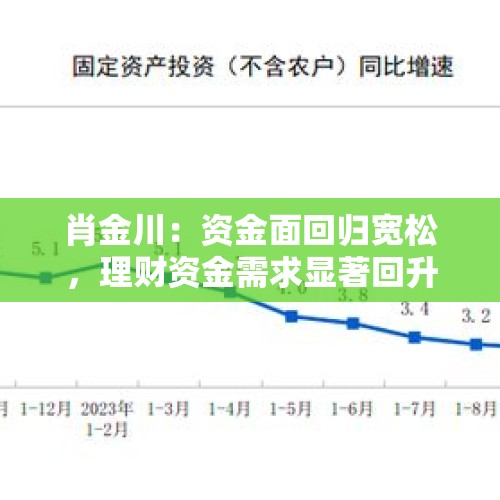 肖金川：资金面回归宽松，理财资金需求显著回升