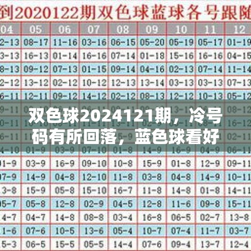 双色球2024121期，冷号码有所回落，蓝色球看好双数、