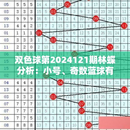 双色球第2024121期林蝶分析：小号、奇数蓝球有望再出