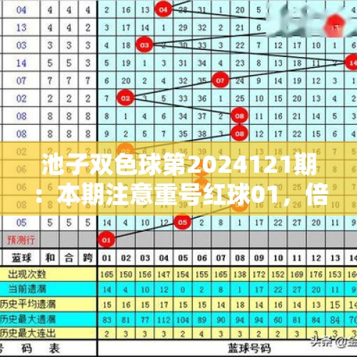 池子双色球第2024121期：本期注意重号红球01，倍投6+1上岸