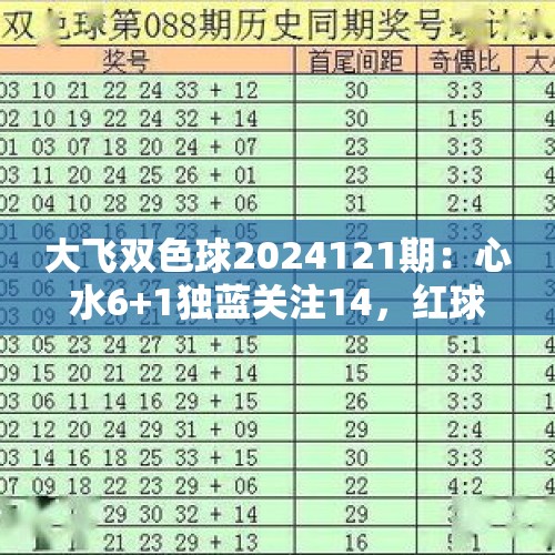 大飞双色球2024121期：心水6+1独蓝关注14，红球双胆看好01、32